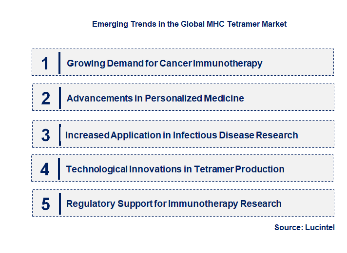 Emerging Trends in the MHC Tetramer Market